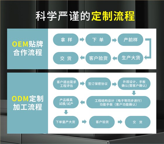 企业营销模块-通用_02