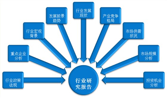 行业研究报告